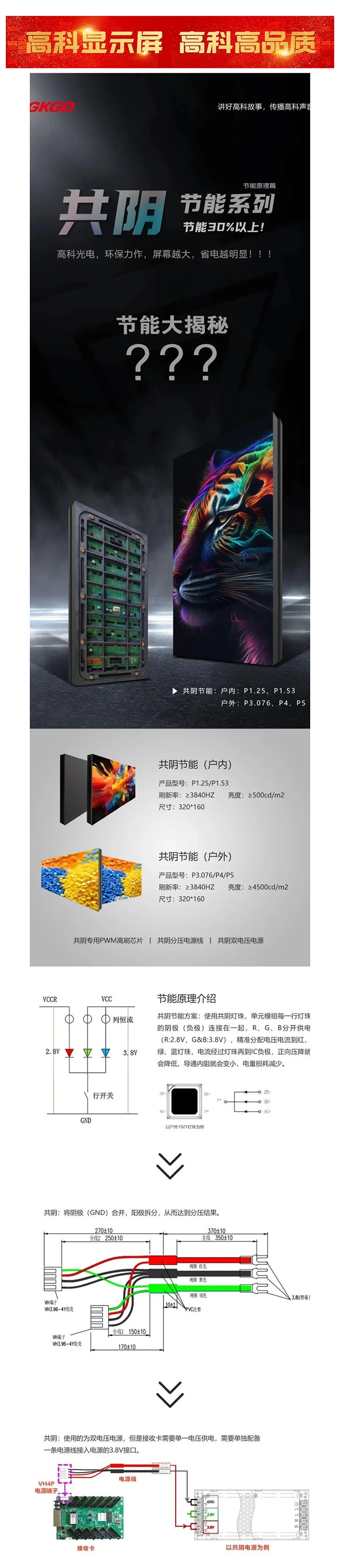 產(chǎn)品大解析  高科光電共陰節(jié)能系列，屏幕越大，省電越明顯！_美編助手.jpg